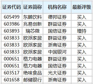 度买怎么组词