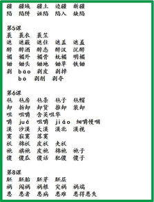 不是一怎么组词