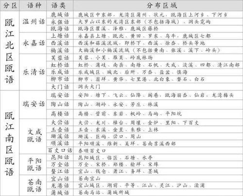 声音高怎么组词好听