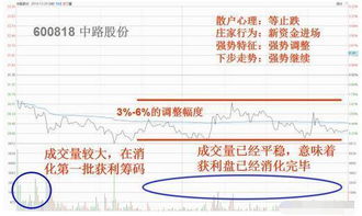 新感怎么组词