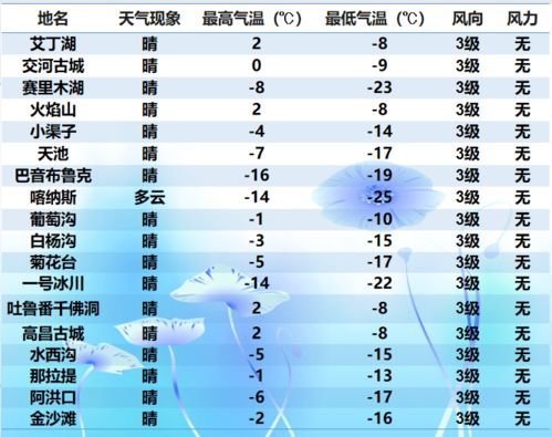 号多音组词