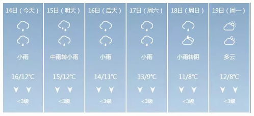 冷风飕飕的飕怎么组词