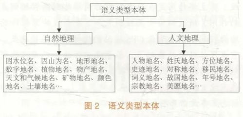 地名可以组词吗