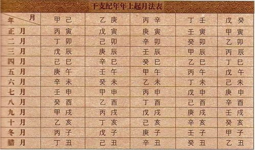 对应农历多少号怎么组词