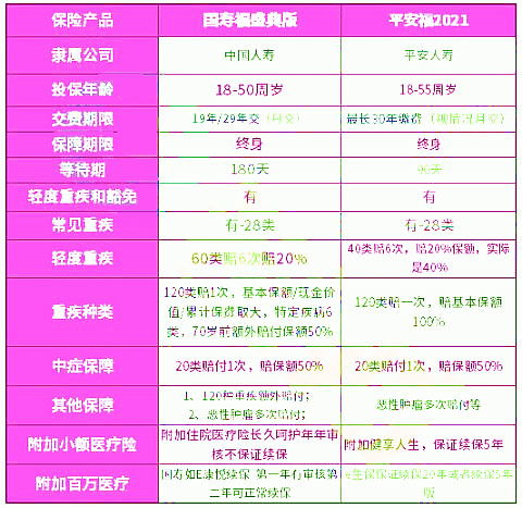 用寿怎么组词