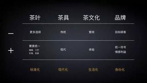 小度成功怎么组词
