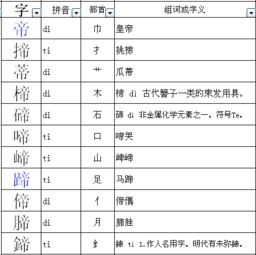 怎么组词榆