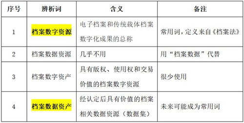 相组词