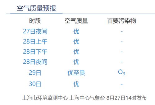 凉快的量可以怎么组词