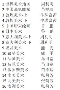 怎么组词人类文怎么组词