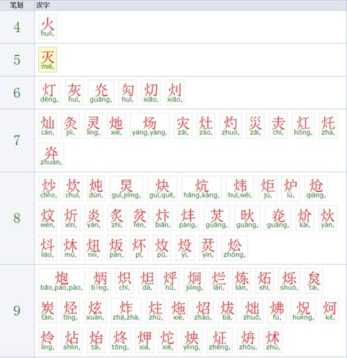 暴怎么组词火字旁的字