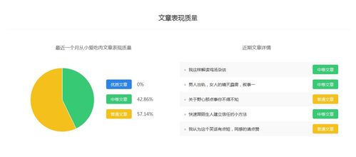 小爱吃肉怎么组词