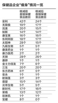 食物的直怎么组词
