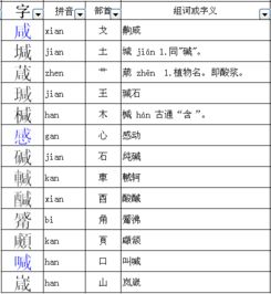 怎么组词咸
