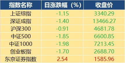 昨天的昨怎么组词快点