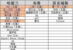 服务器的佛怎么组词
