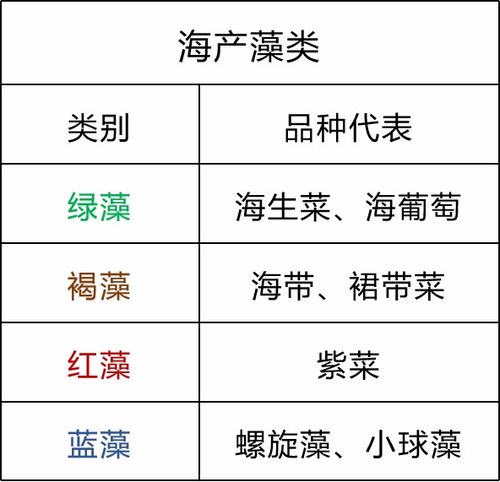 海藻的藻组词
