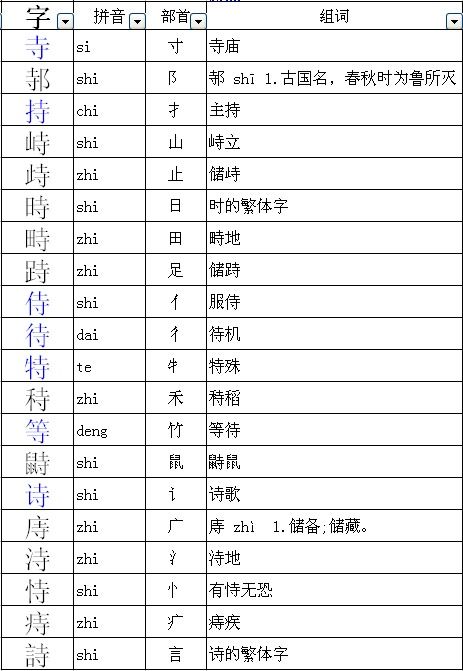 寺怎么加偏旁组词