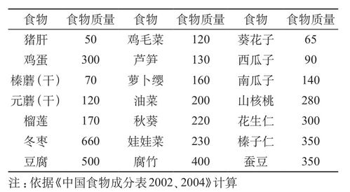 补充的补骨怎么组词