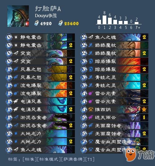 用降临怎么组词