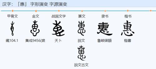这个惠怎么组词