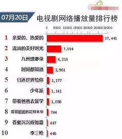 热播上的热怎么组词