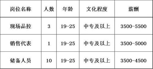 油和朱怎么组词