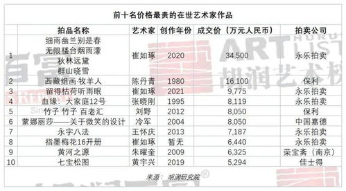 油和朱怎么组词