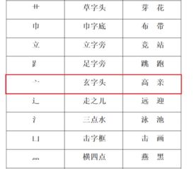 供偏旁组词拼音怎么写