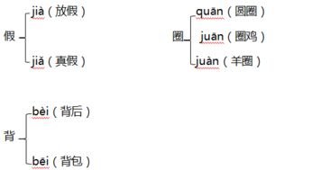 飞扬的羊可以怎么组词