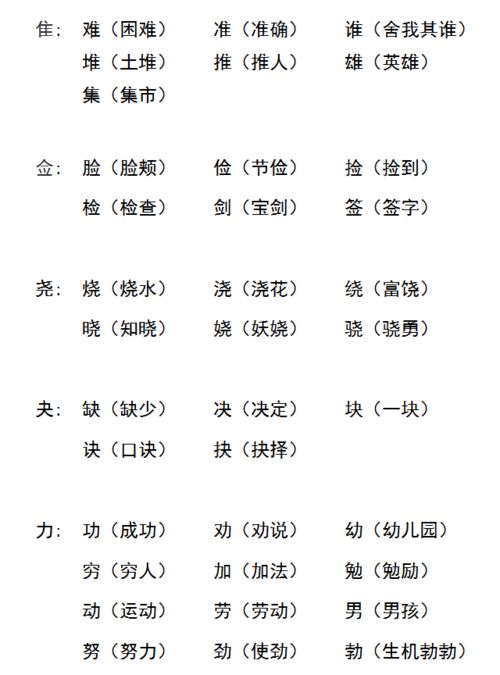 力可以怎么加偏旁再组词