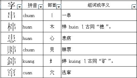 力可以怎么加偏旁再组词