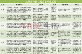 京籍京怎么组词 京籍京怎么组词