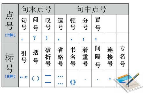 怎么组词点