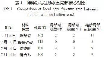 脉能怎么组词