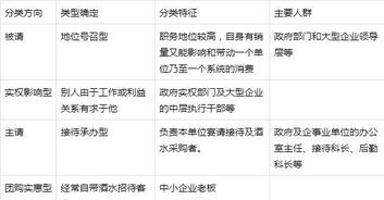 度互怎么组词
