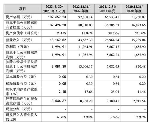 天元的航怎么组词