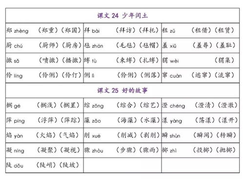 怎么组词闻