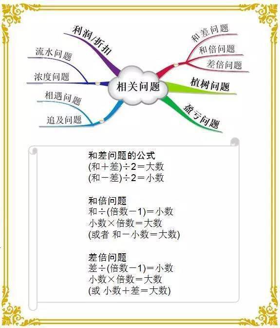 花朵思维导图组词怎么写
