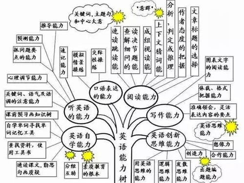花朵思维导图组词怎么写