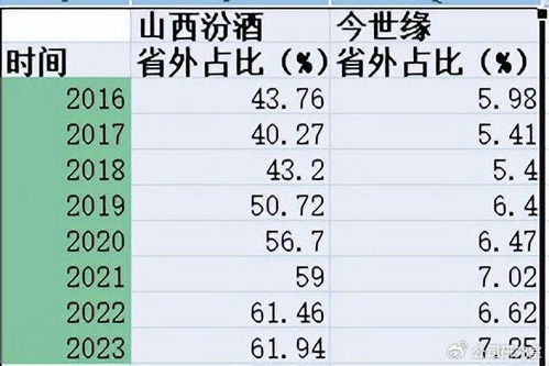 昔的组词