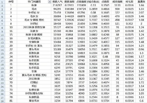 卖怎么组词语