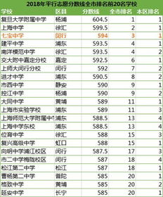 所猜怎么组词