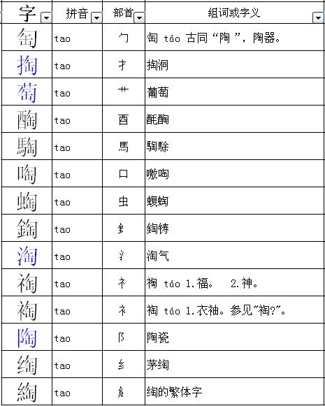 关掉的字怎么组词