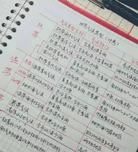 美丽的英语怎么组词
