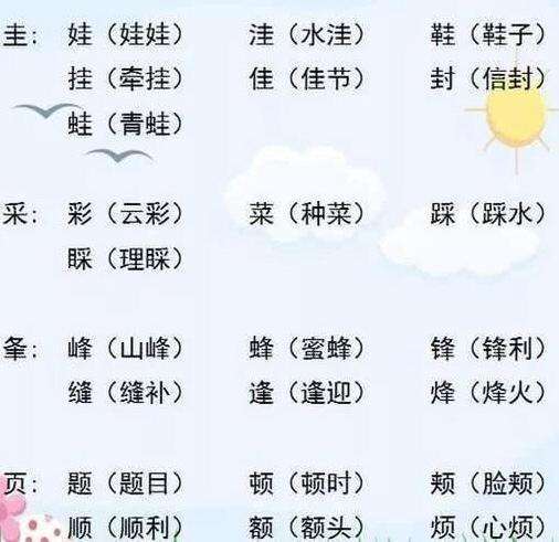 漂加瓜怎么组词语
