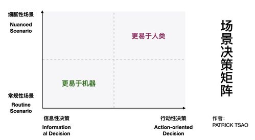 商场的商成语怎么组词