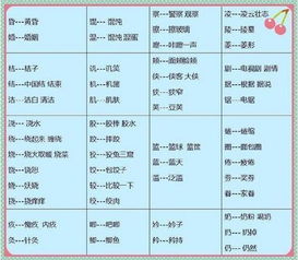 形近组词