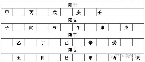阳怎么组词呢