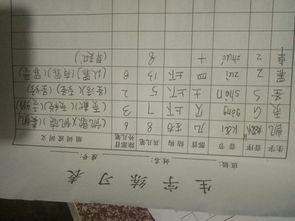 毛的结构和组词怎么写